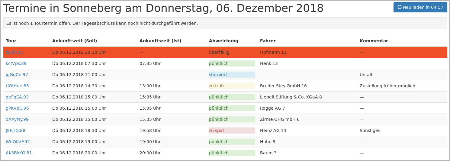 Tagesansicht Termine